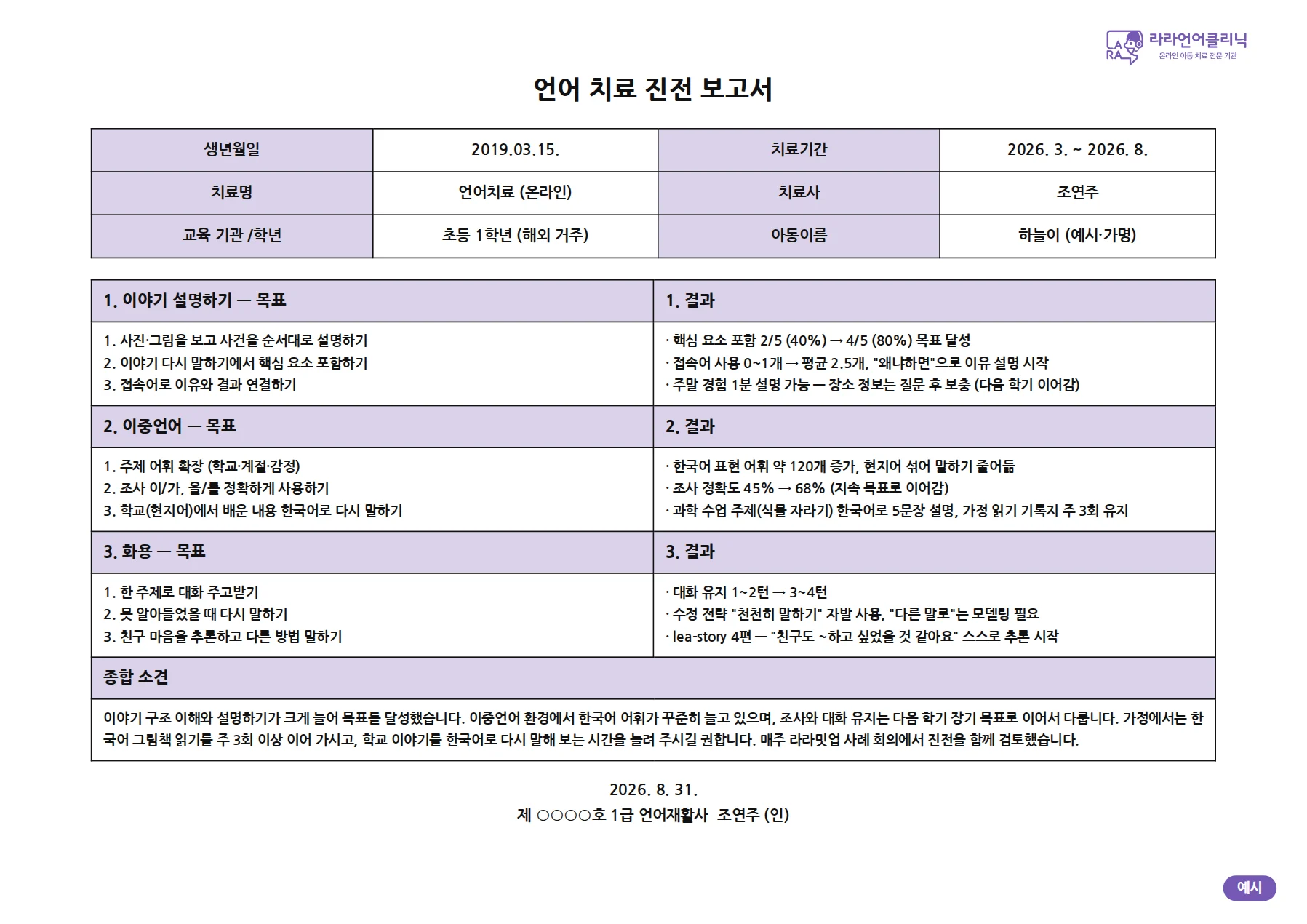 진전 보고서 예시: 목표별 결과와 종합 소견