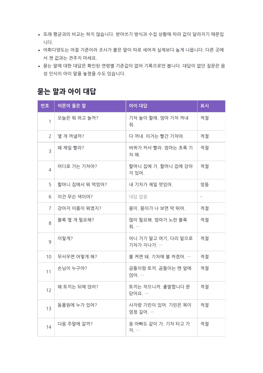 예시 기록지 2쪽: 어른이 물은 말과 아이 대답, 적절·엉뚱 표시