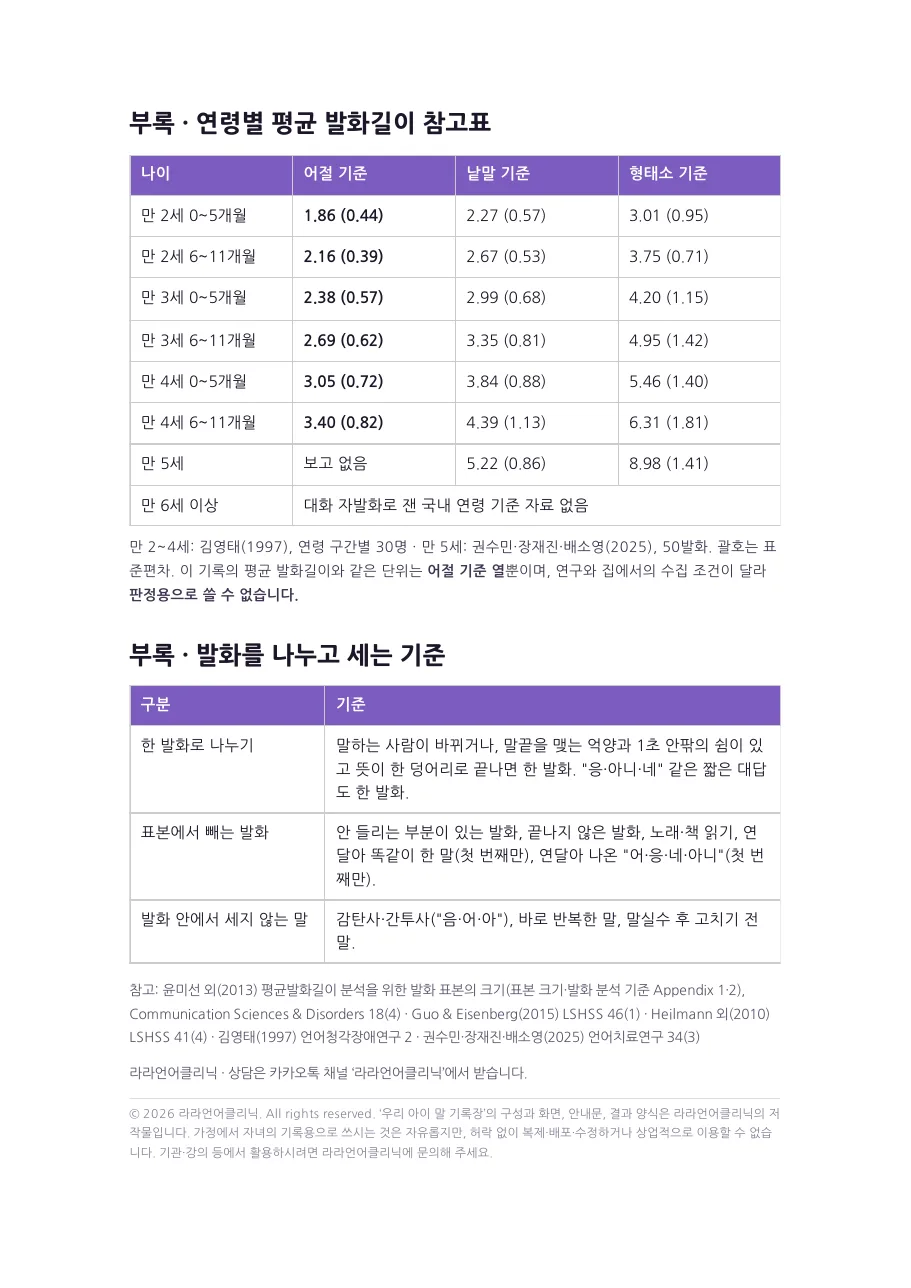 예시 기록지 마지막 쪽: 연령별 평균 발화 길이 참고표와 발화 나누기 기준